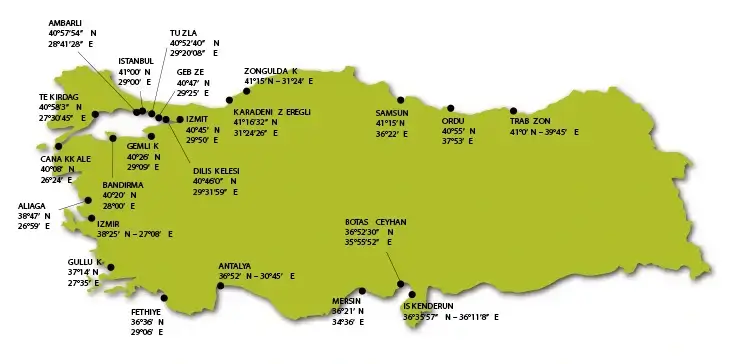 turkey-ports